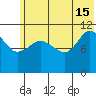 Redfox Bay tide chart for Saturday, June 15, 2024
