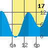 Redfox Bay tide chart for Saturday, August 17, 2024