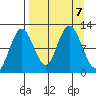 Redfox Bay tide chart for Saturday, September 7, 2024