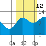 Redfox Bay tide chart for Saturday, October 12, 2024