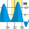 Redfox Bay tide chart for Thursday, January 30, 2025
