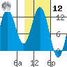 Redfox Bay tide chart for Wednesday, February 12, 2025