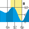 Redfox Bay tide chart for Saturday, February 8, 2025