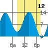 Redfox Bay tide chart for Wednesday, March 12, 2025