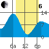 Redfox Bay tide chart for Thursday, March 6, 2025