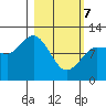 Redfox Bay tide chart for Friday, March 7, 2025