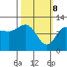 Redfox Bay tide chart for Saturday, March 8, 2025