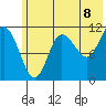 Redfox Bay tide chart for Sunday, June 8, 2025