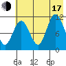 Redfox Bay tide chart for Thursday, July 17, 2025