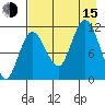 Redfox Bay tide chart for Friday, August 15, 2025