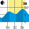 Redfox Bay tide chart for Saturday, August 30, 2025