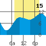 Redfox Bay tide chart for Monday, September 15, 2025