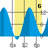 Redfox Bay tide chart for Saturday, September 6, 2025