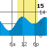 Redfox Bay tide chart for Wednesday, October 15, 2025