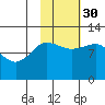 Redfox Bay tide chart for Thursday, October 30, 2025