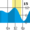 Redfox Bay tide chart for Thursday, January 15, 2026