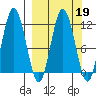 Redfox Bay tide chart for Thursday, March 19, 2026