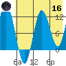 Redfox Bay tide chart for Saturday, May 16, 2026