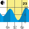 Redfox Bay tide chart for Saturday, May 23, 2026
