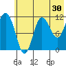 Redfox Bay tide chart for Saturday, May 30, 2026