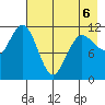 Redfox Bay tide chart for Wednesday, May 6, 2026