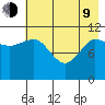 Redfox Bay tide chart for Saturday, May 9, 2026