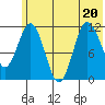 Redfox Bay tide chart for Saturday, June 20, 2026