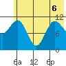 Redfox Bay tide chart for Saturday, June 6, 2026