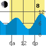 Redfox Bay tide chart for Monday, June 8, 2026
