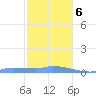 Redhook Bay tide chart for Wednesday, January 6, 2021