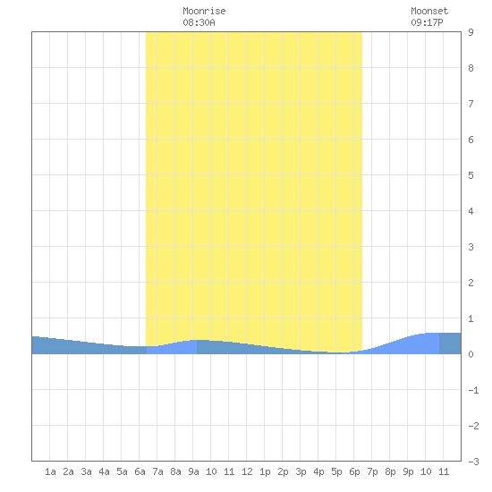 Redhook Bay tide chart for Tuesday, March 16, 2021
