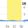 Redhook Bay tide chart for Tuesday, March 16, 2021