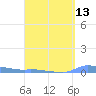 Redhook Bay tide chart for Tuesday, April 13, 2021