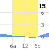 Redhook Bay tide chart for Thursday, April 15, 2021