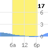 Redhook Bay tide chart for Saturday, April 17, 2021