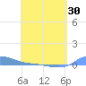Redhook Bay tide chart for Friday, April 30, 2021