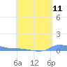 Redhook Bay tide chart for Tuesday, May 11, 2021