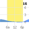 Redhook Bay tide chart for Sunday, May 16, 2021