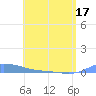 Redhook Bay tide chart for Monday, May 17, 2021