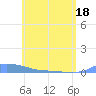 Redhook Bay tide chart for Tuesday, May 18, 2021