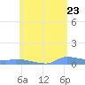 Redhook Bay tide chart for Sunday, May 23, 2021