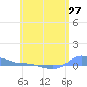 Redhook Bay tide chart for Thursday, May 27, 2021