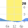 Redhook Bay tide chart for Friday, May 28, 2021