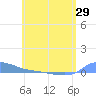 Redhook Bay tide chart for Saturday, May 29, 2021