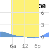 Redhook Bay tide chart for Sunday, May 30, 2021