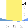 Redhook Bay tide chart for Monday, June 14, 2021