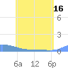 Redhook Bay tide chart for Wednesday, June 16, 2021