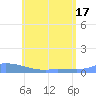 Redhook Bay tide chart for Thursday, June 17, 2021