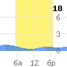 Redhook Bay tide chart for Friday, June 18, 2021