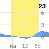 Redhook Bay tide chart for Wednesday, June 23, 2021